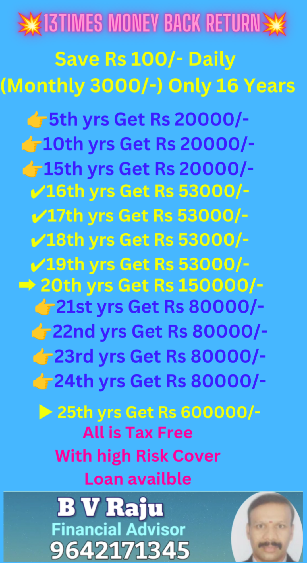 13 times money returns plan